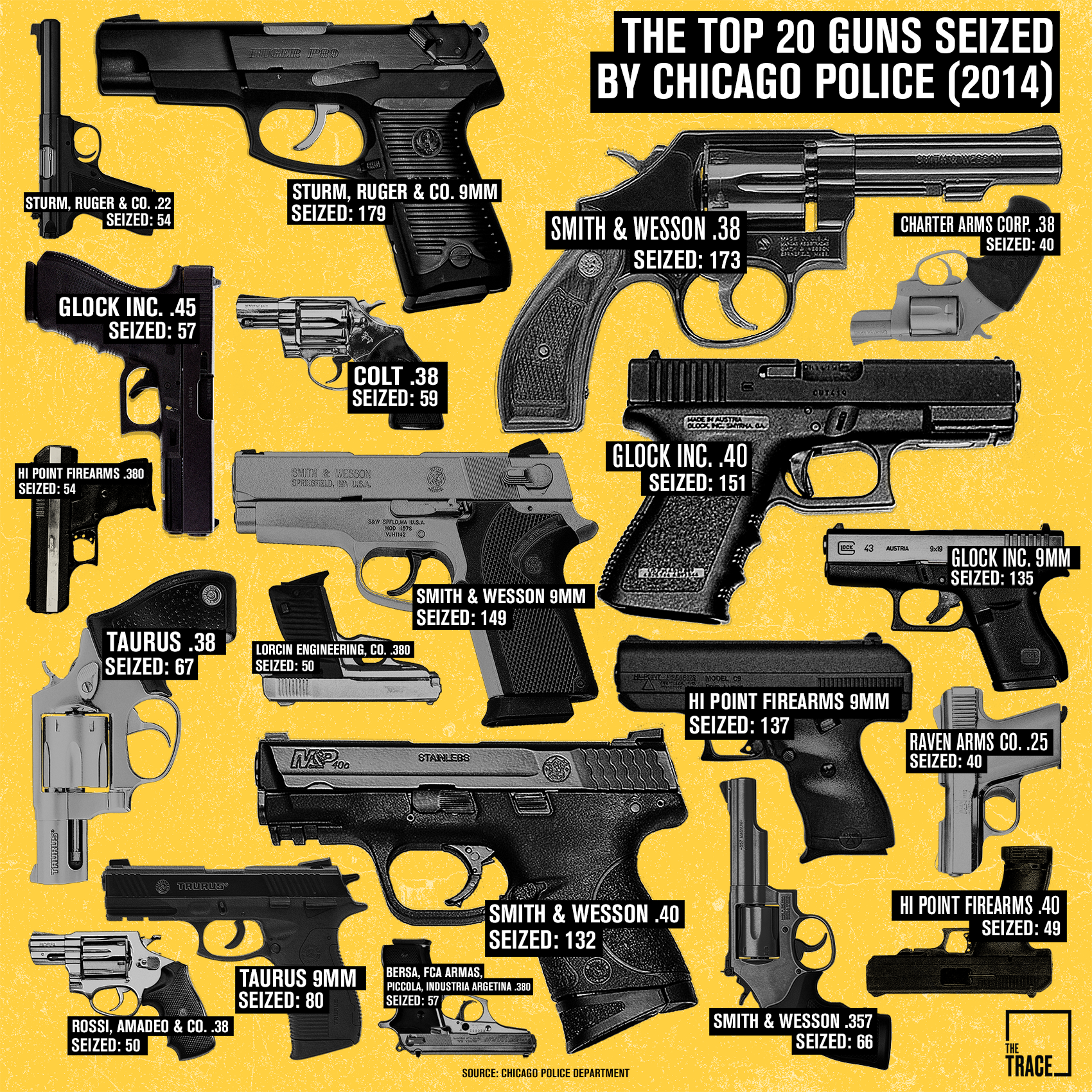 Used Gun Values Chart