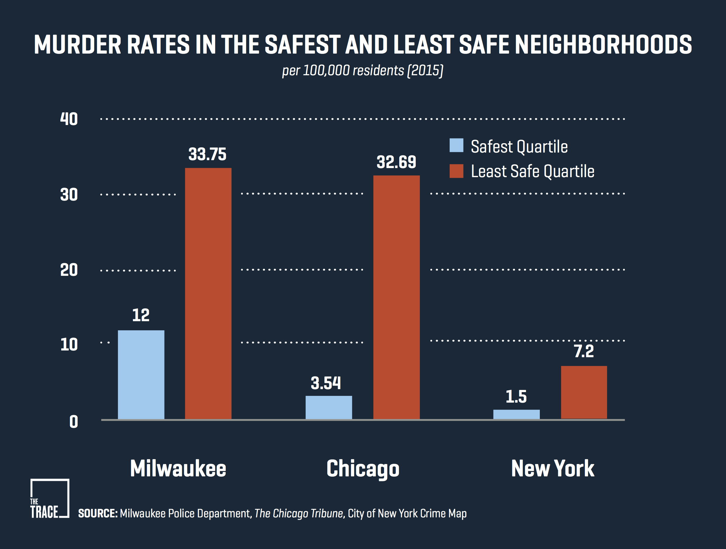 Low-Crime-and-High-Crime-Neighborhoods.png