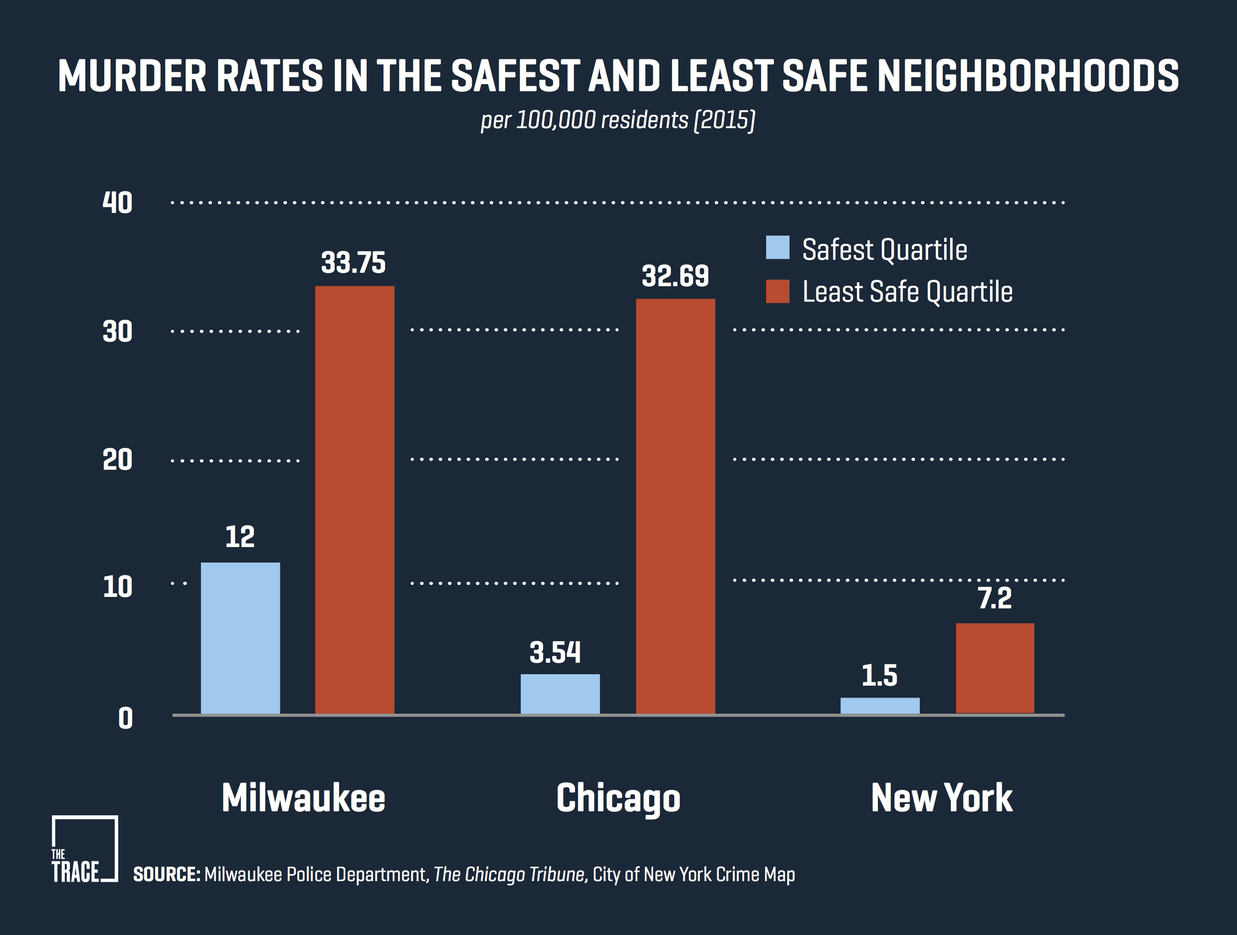 A discussion on the importance of reducing violence in crime in america