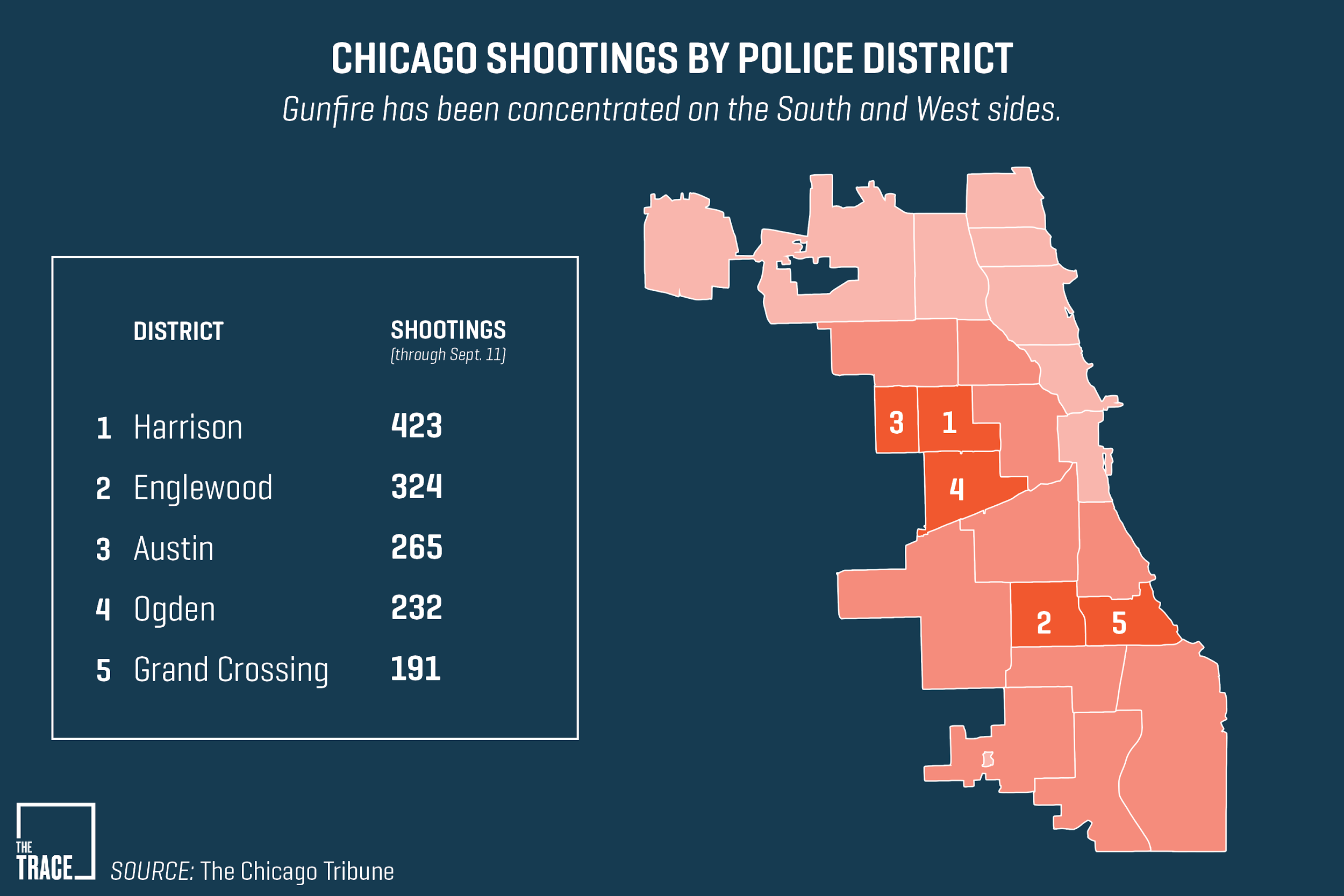 Chicago Police Arent Solving Enough Murders Hippo Reads