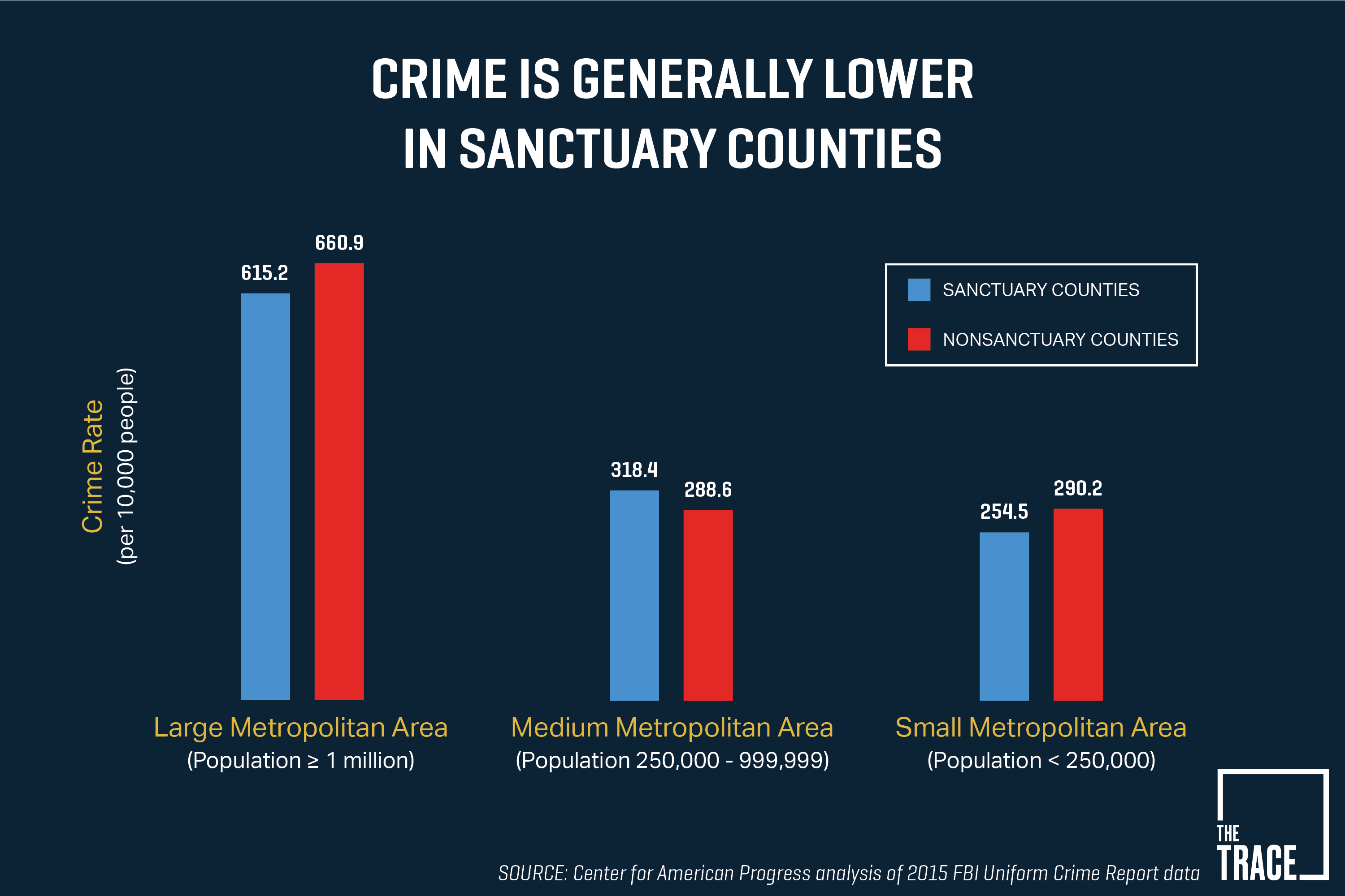Image result for immigrants and crime