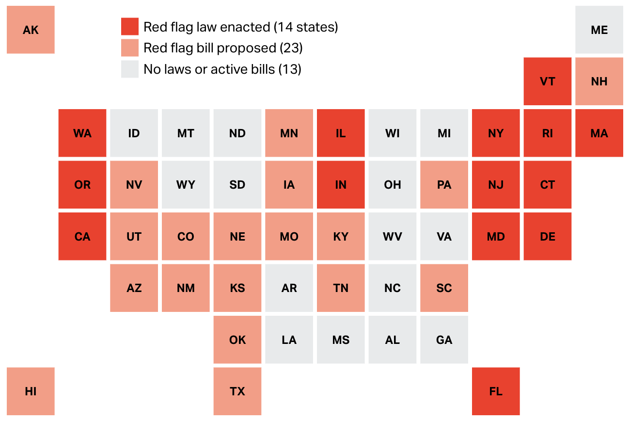 Image result for Current Status of Red Flag Laws