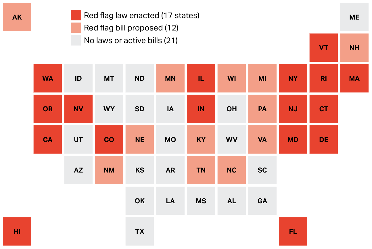 Red Flag Laws Where The Bills Stand In Each State