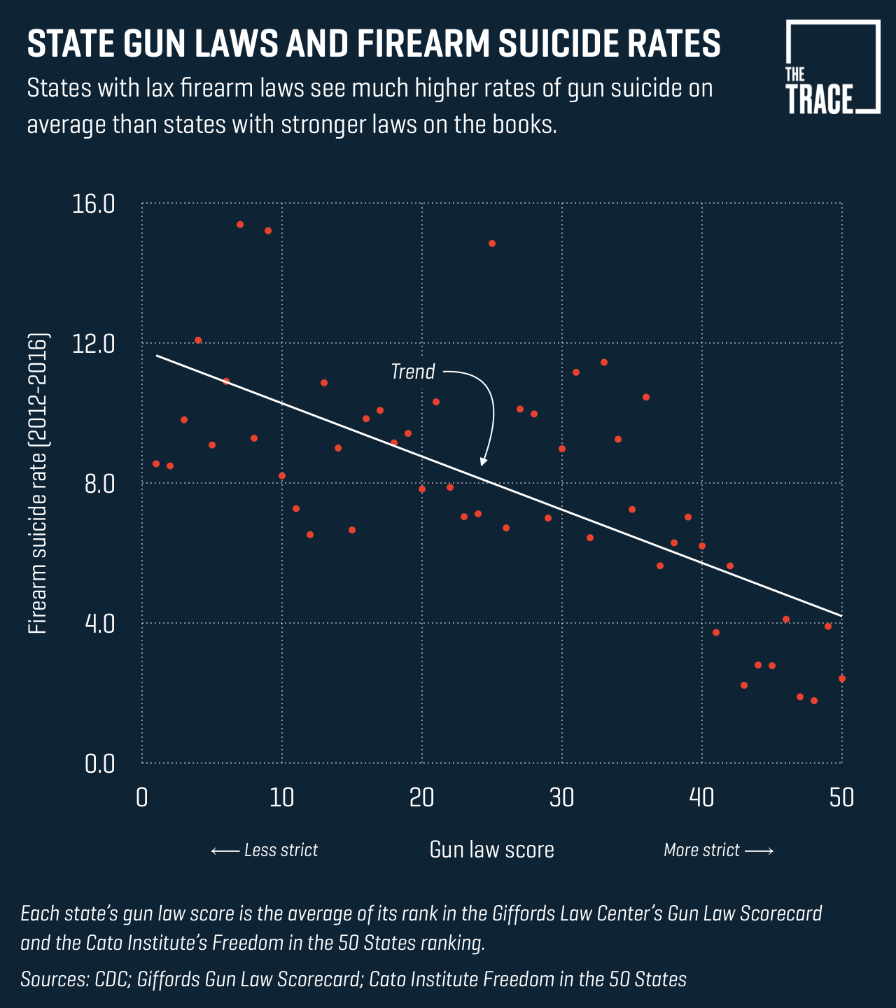 peer reviewed articles on gun control